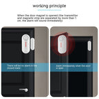 Tuya Smart WiFi Door and Window Sensor